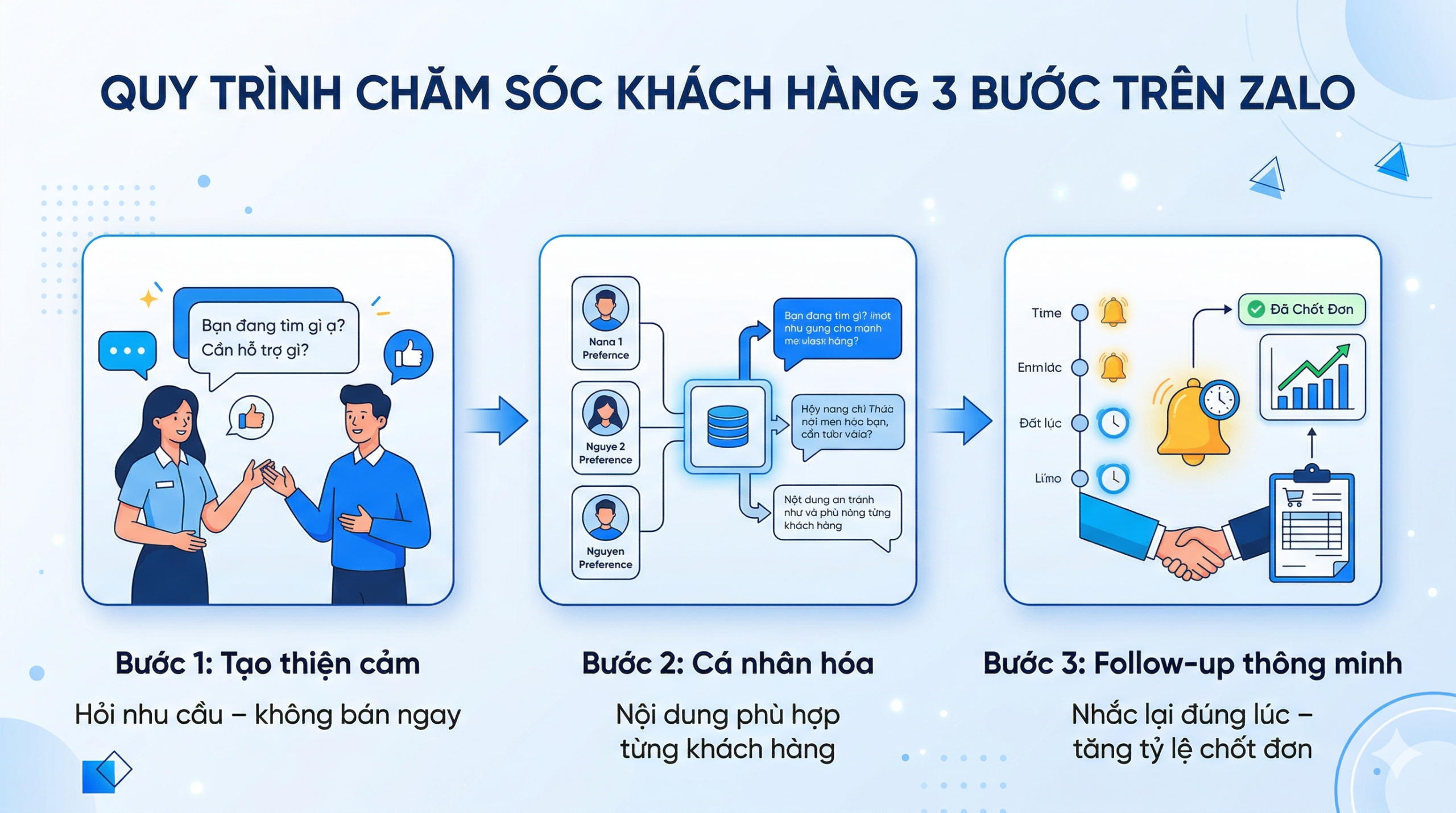 Công thức “3 bước” giúp tăng phản hồi trên Zalo