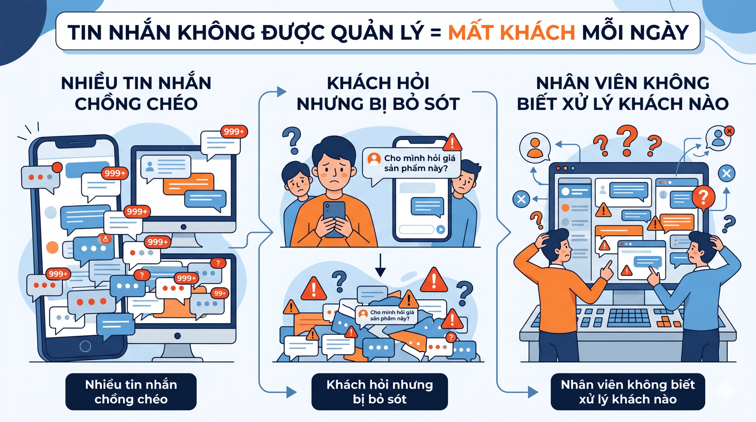 quan ly tin nhan zalo khong hieu qua dan den mat khach